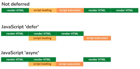 defer parsing of javascript|Iba pa.
